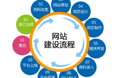 網(wǎng)站建設(shè) 網(wǎng)站建設(shè)