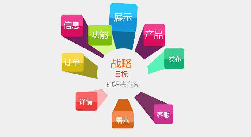 網(wǎng)站建設之前首先做好網(wǎng)絡優(yōu)化準備 網(wǎng)站建設之前首先做好網(wǎng)絡優(yōu)化準備