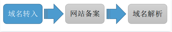 什么是域名?域名的簡介 什么是域名?域名的簡介