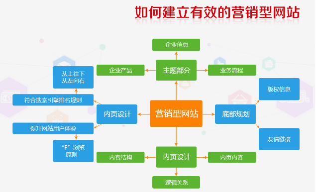 上海網(wǎng)站建設 上海網(wǎng)站建設
